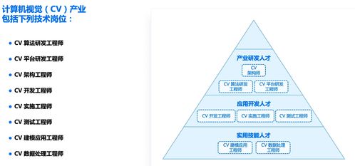 人工智能發展趨勢與行業崗位 聚焦應用軟件開發新賽道