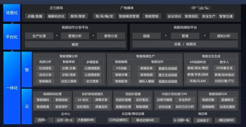亮相QCon全球軟件開發大會，智能云帶來AI Native云計算架構重塑人工智能應用軟件開發
