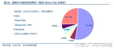 解析分眾傳媒投資邏輯 聚焦生活圈媒體，打造核心廣告護(hù)城河